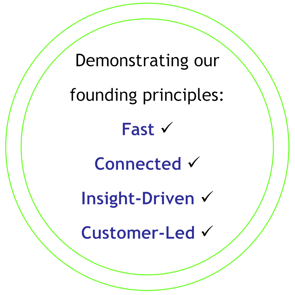 Image showing Cantium's founding principles of Fast, Connected, Insight-Driven and Customer-Led